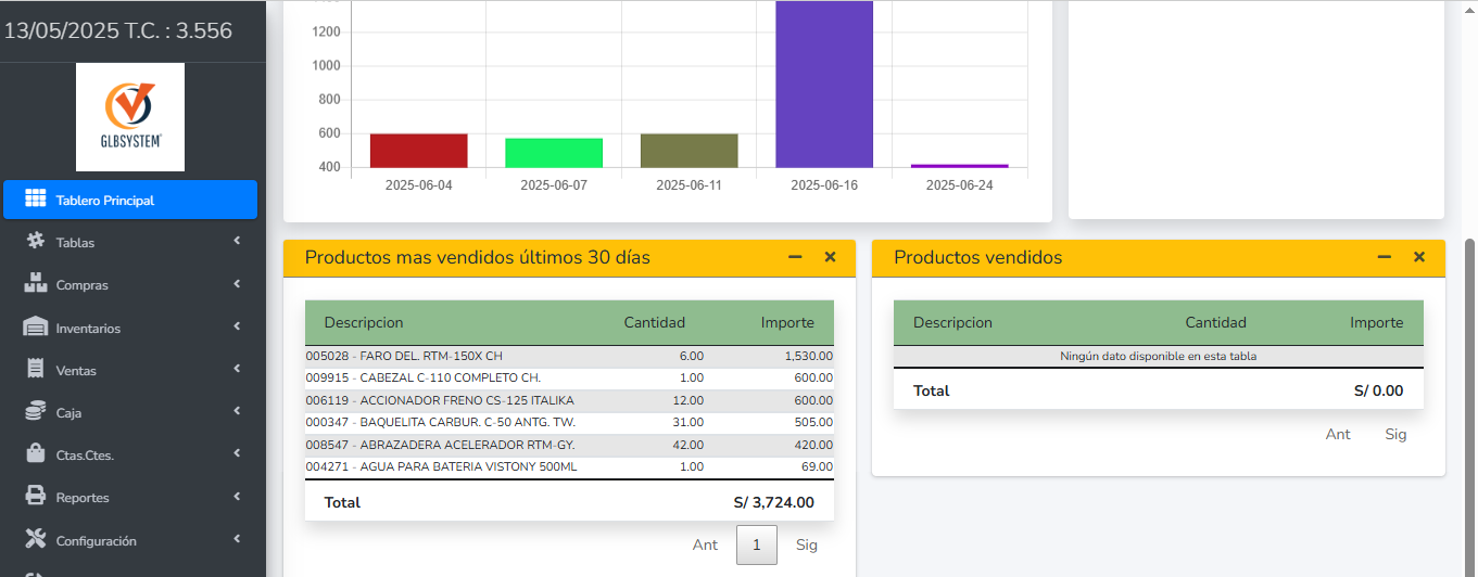 Panel de reportes y estadísticas del sistema